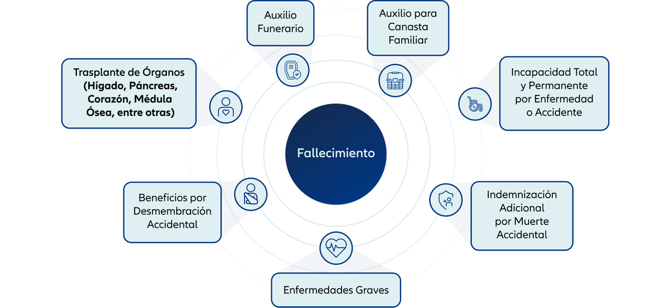 Diagrama